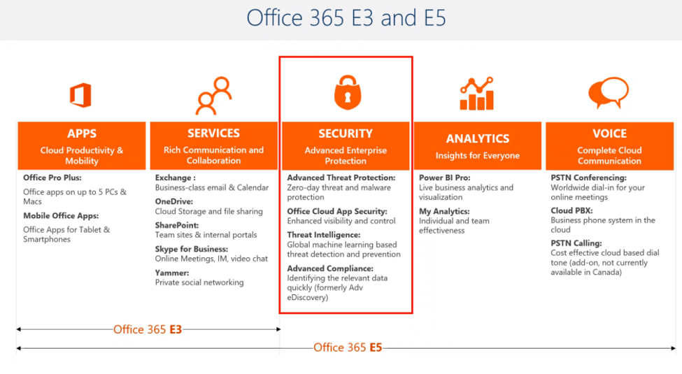 Office Enterprise License Cost at Emma Gadson blog