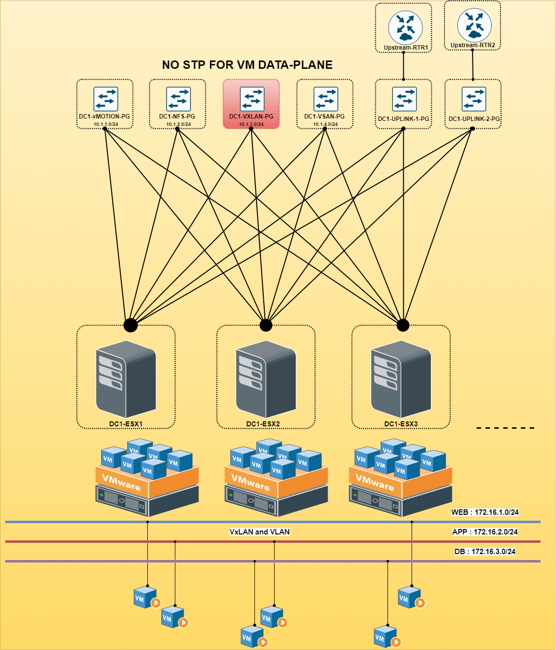 NSXT Series Part 8 Logical Switching Use Cases Network Bachelor