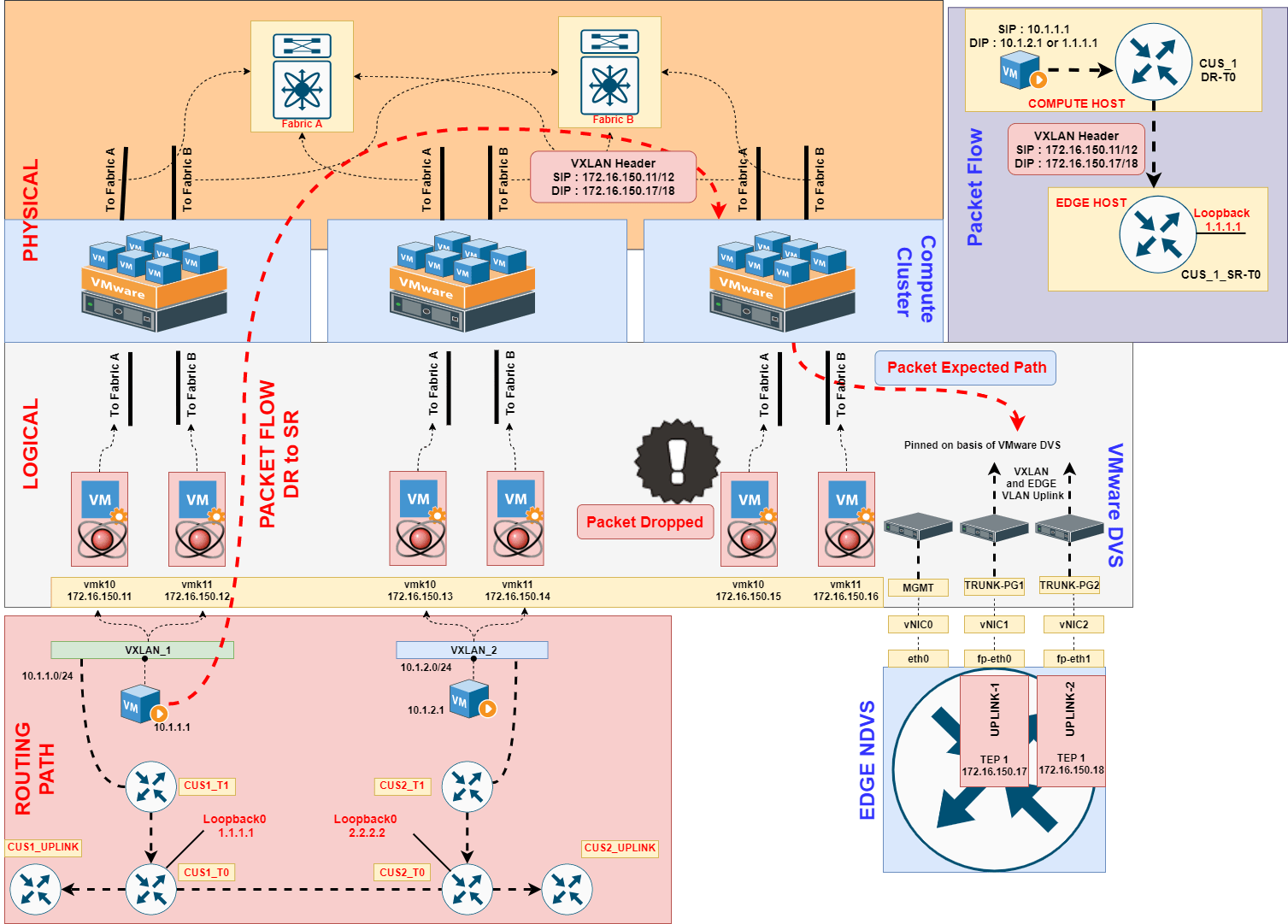 NSXT Series Part 13 NSXT EDGE Deploy Part2 Network Bachelor