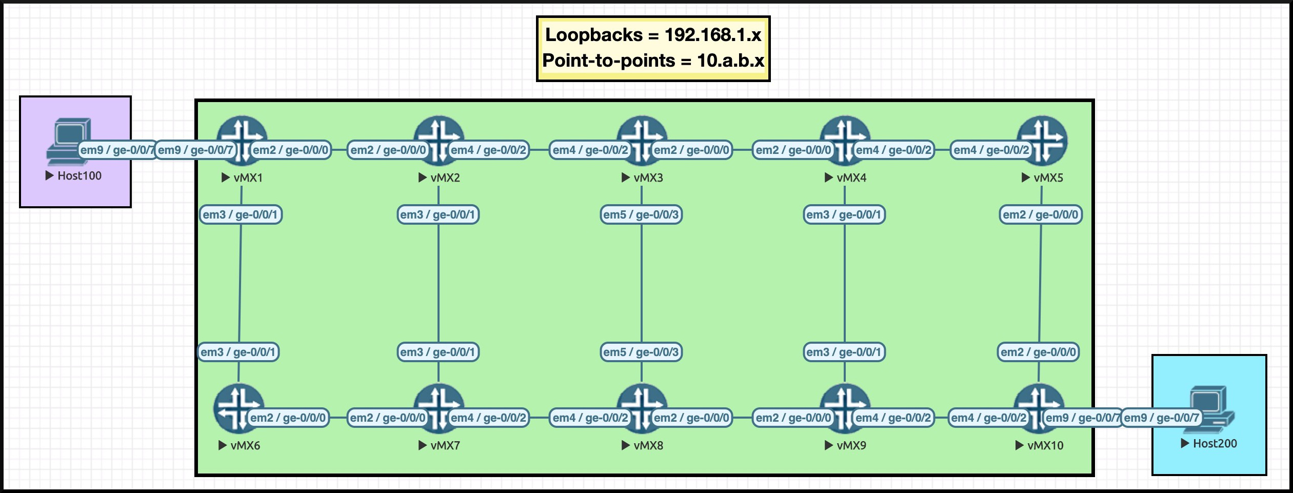 JUNOS: MPLS SELF-PING, ON JUNIPER ROUTERS – NETWORK FUN-TIMES
