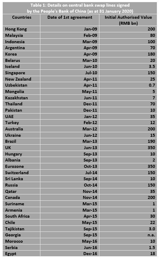 Bilateral Swaps in China’s Global Presence Macroscan