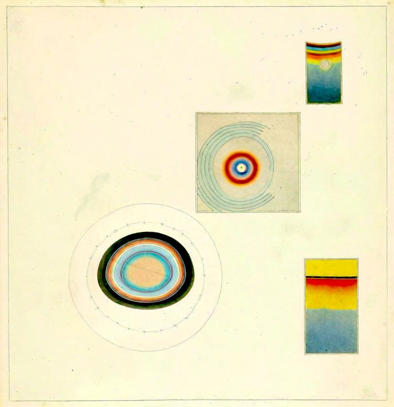 Rankings of “law & technology” journals Network Law Review