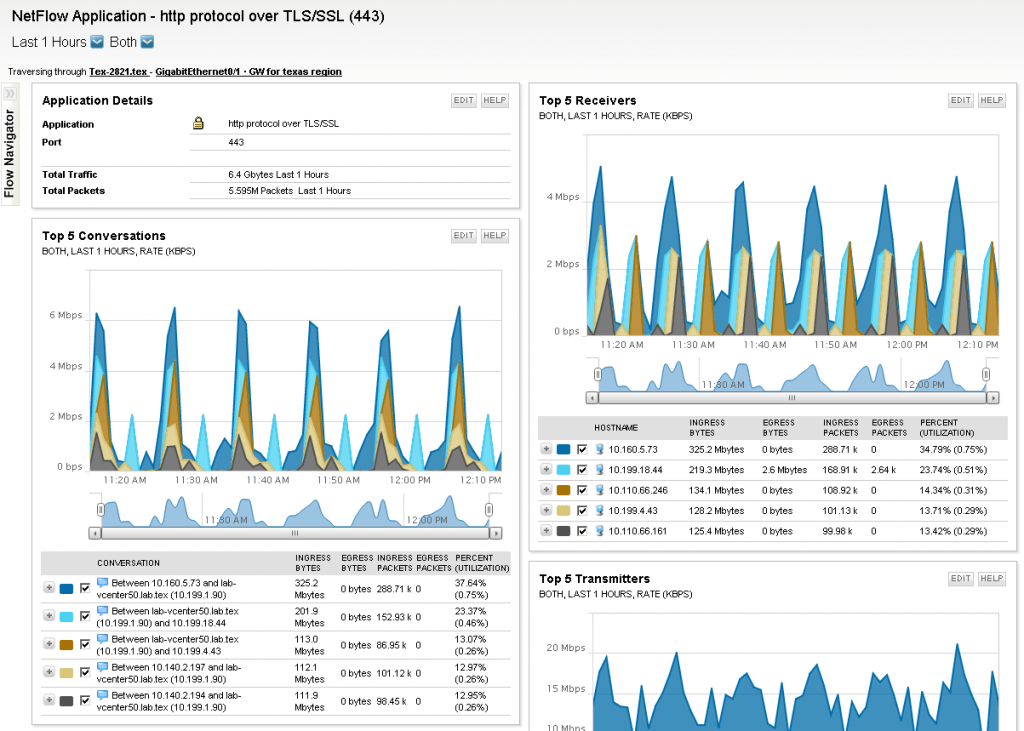 Review SolarWinds NetFlow Traffic Analyzer 3.10.0