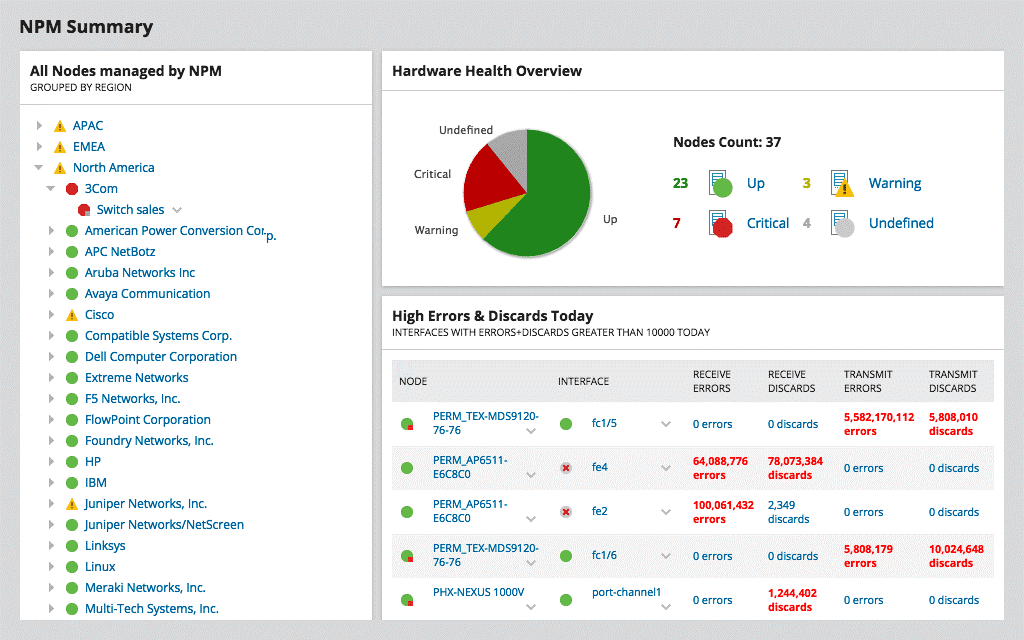 SolarWinds Network Performance Monitor 12.3 Review and Network