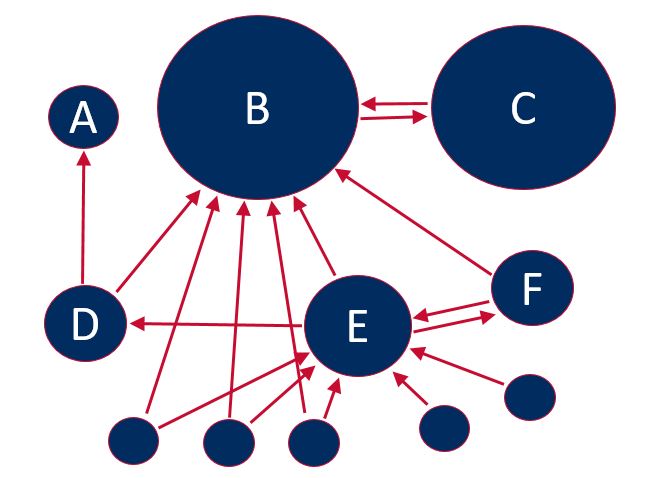 Google PageRank how search engines `bring order to the