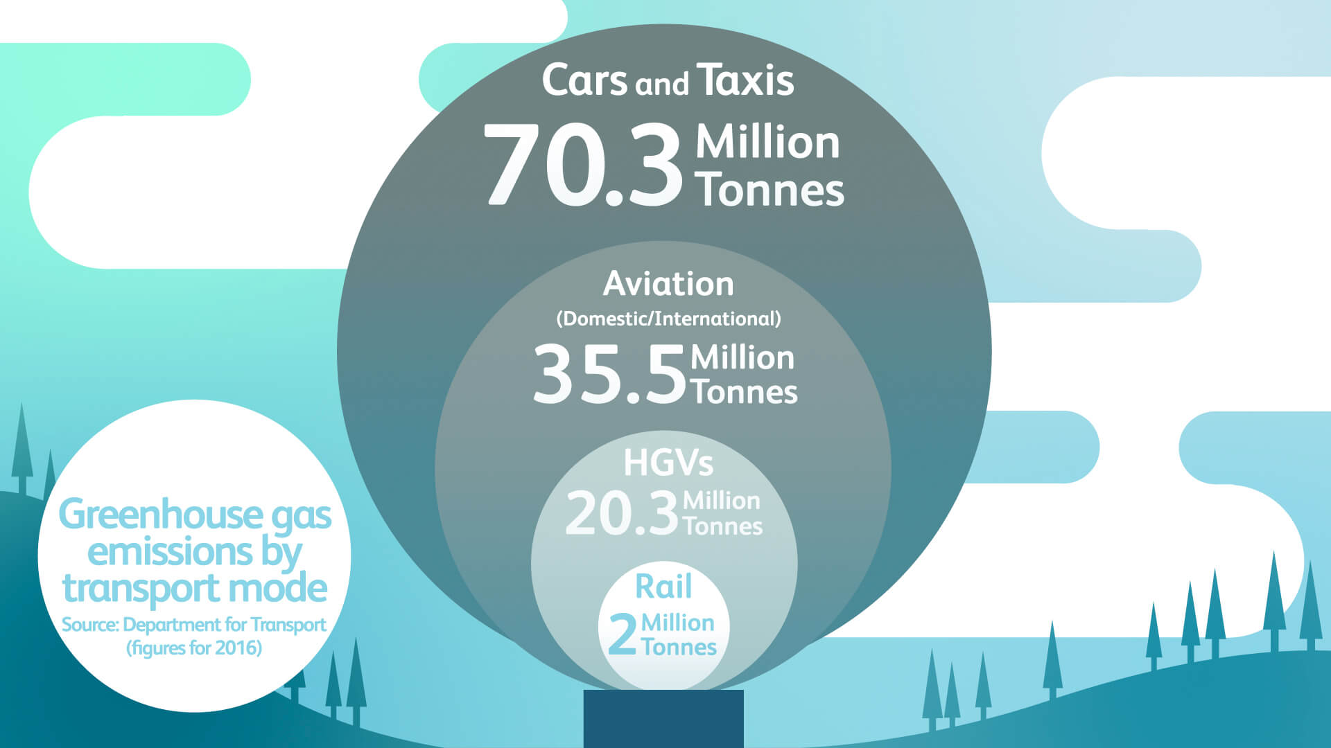 World Environment Day five positive impacts of the railway Network Rail