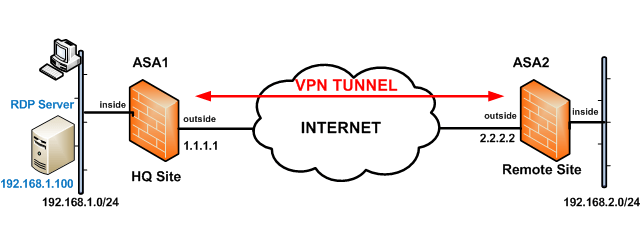 Ping TCP Command on Cisco ASA a great troubleshooting tool