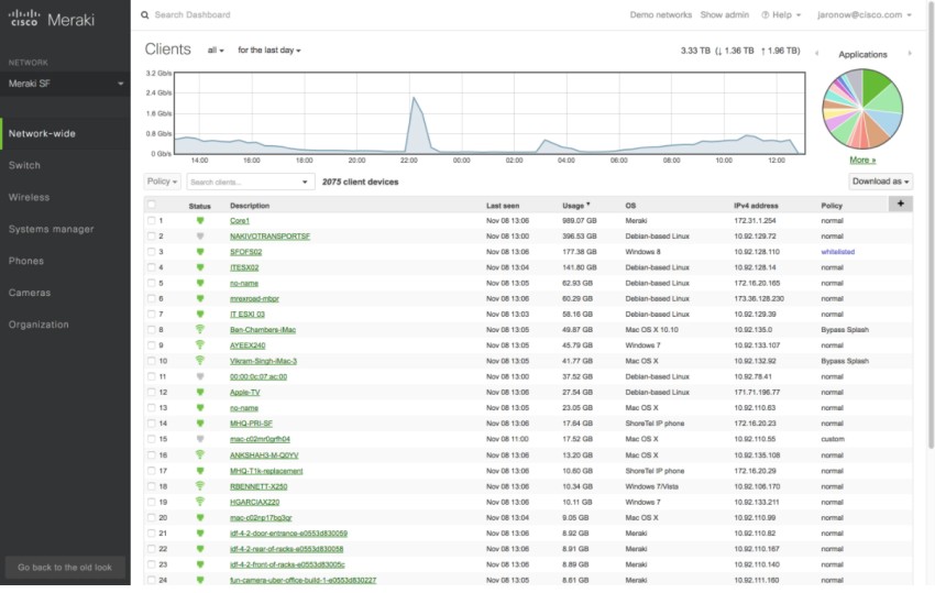Comparison of Cisco Meraki MX64 vs MX65 vs MX67 vs MX68