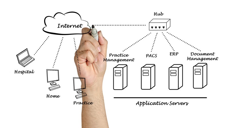Main Types of Computer Network Diagrams and Their Importance