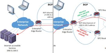 BGP Multihoming - Influencing Enterprise to ISP Routing Using BGP