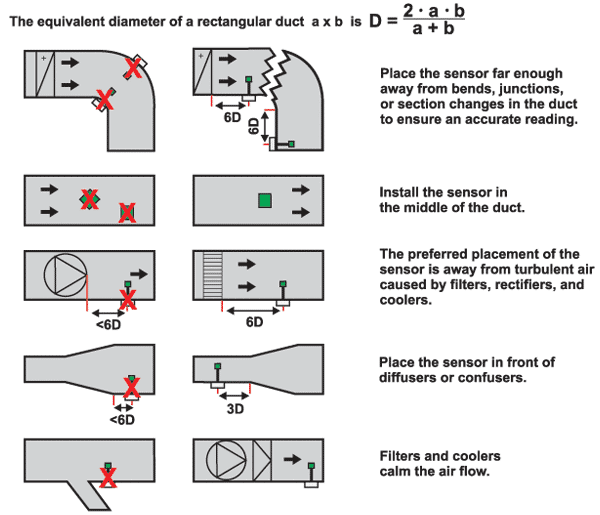 Air Velocity Sensor Server room environment monitoring duct flow
