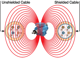 Protecting KVM and Video Extenders from Electromagnetic Noise