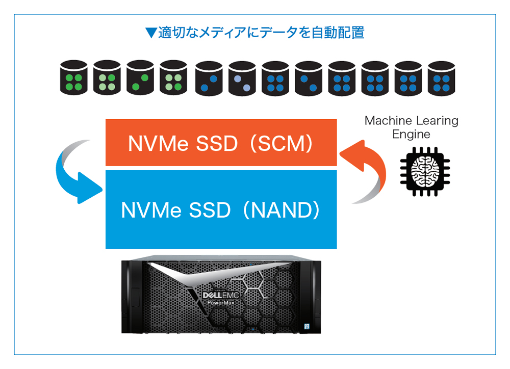 ネットワールドオリジナル Dell Technologies総合カタログ
