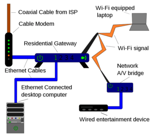 Home Area Network