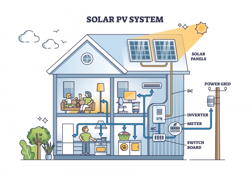 6 Ways residential solar power systems are optimised for maximum efficiency