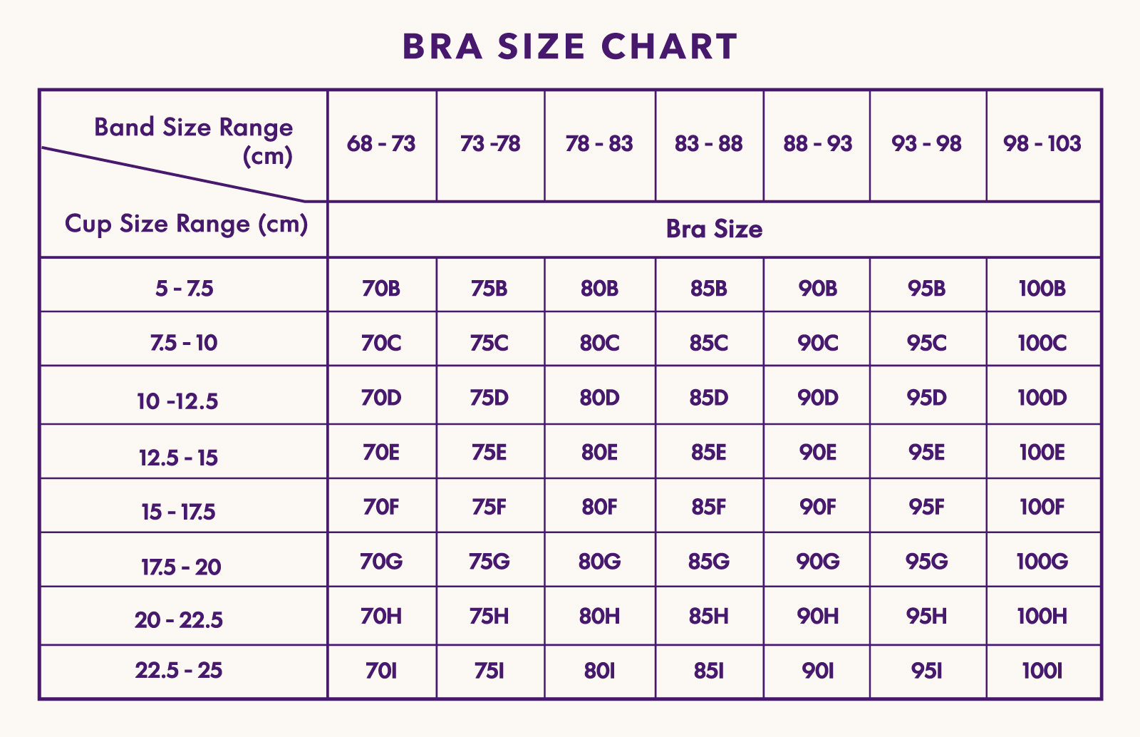 5 Expert Tips How to Find the Right Bra? Neubodi