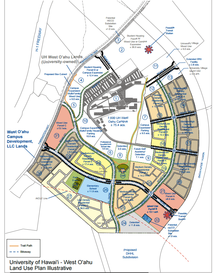 University of Hawai’i West O’ahu Neu Campus Planning