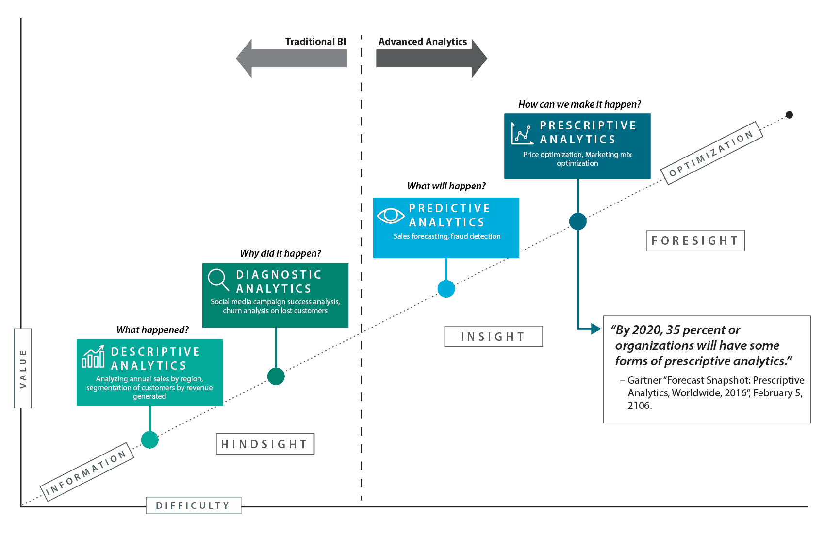 Predictive Enterprise Neudesic
