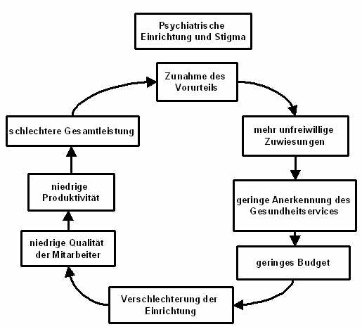 Vorurteile gegen psychisch Kranke