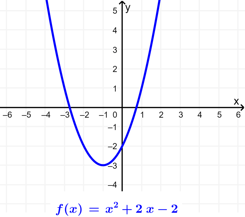 Tipos de Funciones Algebraicas y sus Gráficas Neurochispas