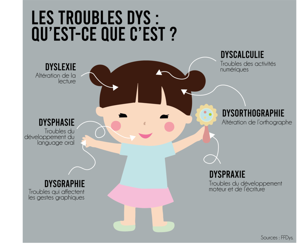 Neurofeedback une approche appropriée pour aider l’enfant Dys Elan