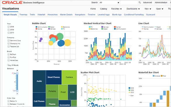 Servicios OBIEE Chile, Oracle Business Intelligence