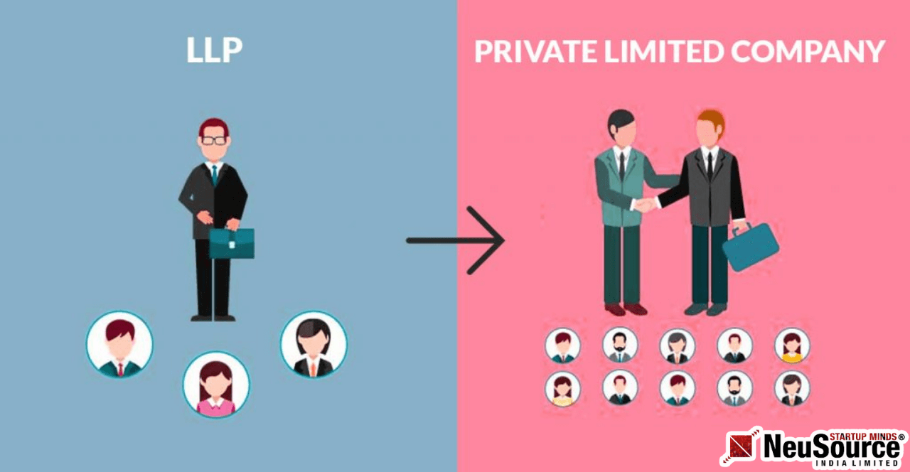 Conversion of LLP into Company under Companies Act