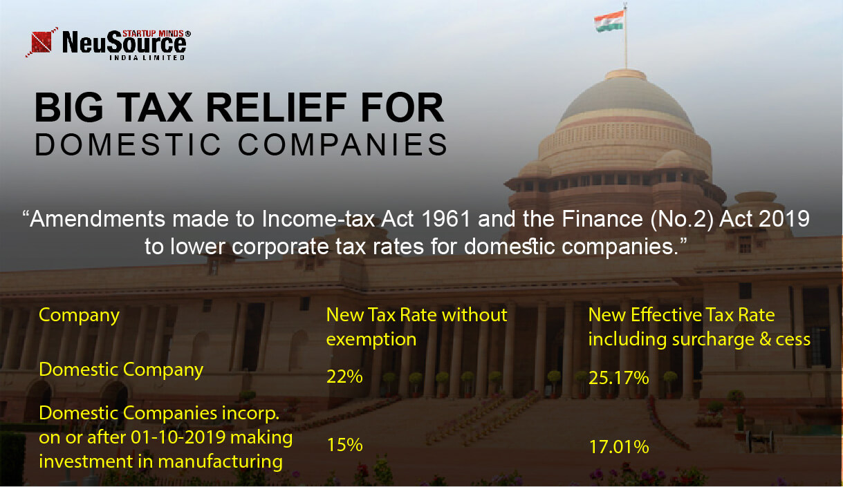 Corporate Tax Exemption for Companies and Startup India in Budget 2020
