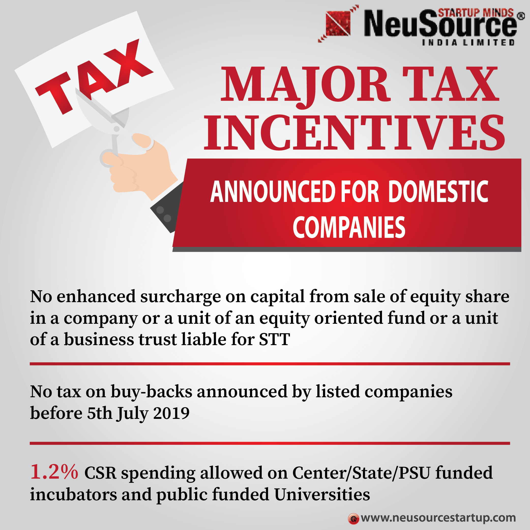 Corporate Tax Exemption for Companies and Startup India in Budget 2020