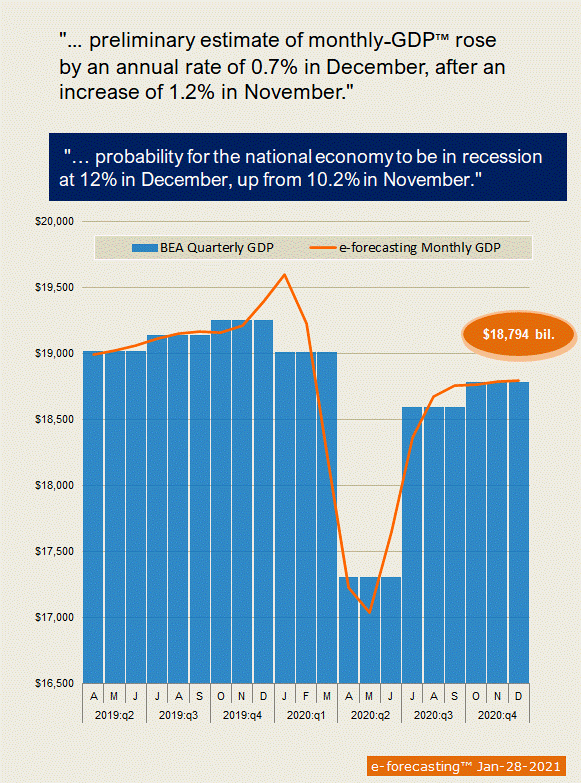 Monthly GDP Growth Slows Down Towards Potential Rate Hospitality Trends