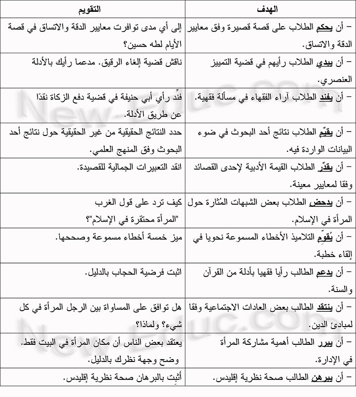 الاهداف المعرفية والوجدانية والمهارية لرياض الاطفال