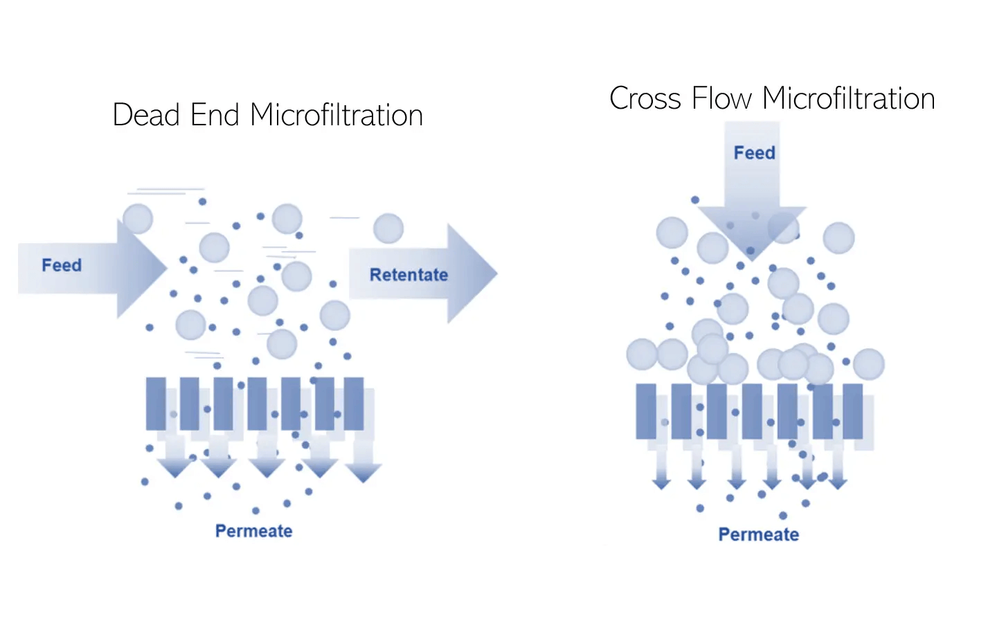 What is an Ultrafiltration (UF) System? And How Does it Work?