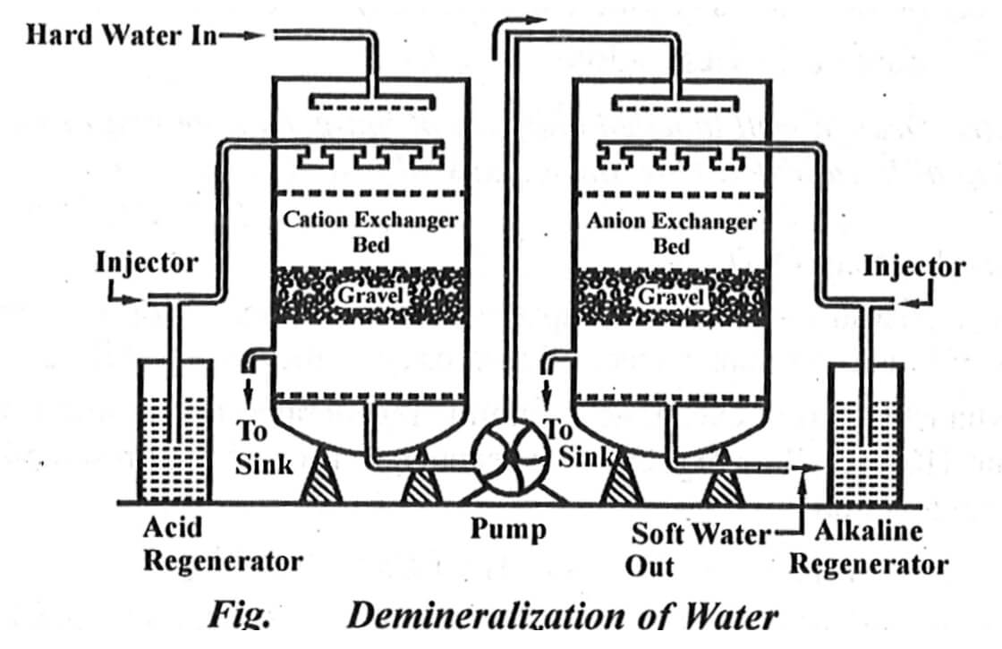 What is Deionized Water and Soft Water? NEWater