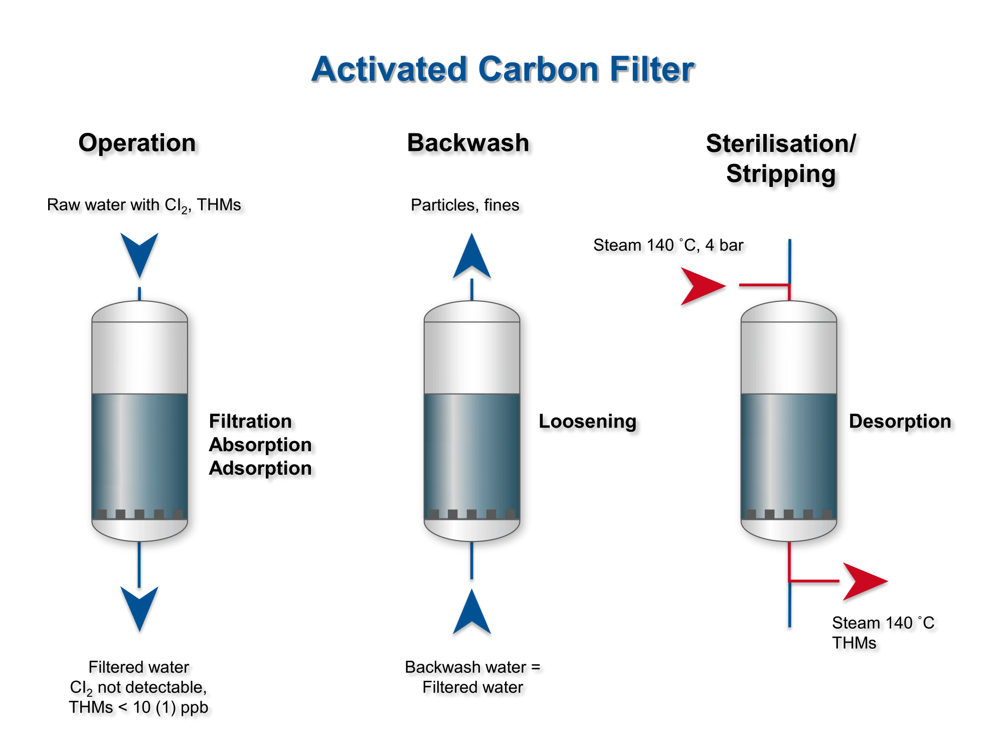 Premier Activated Carbon Filter ManufacturerNEWater