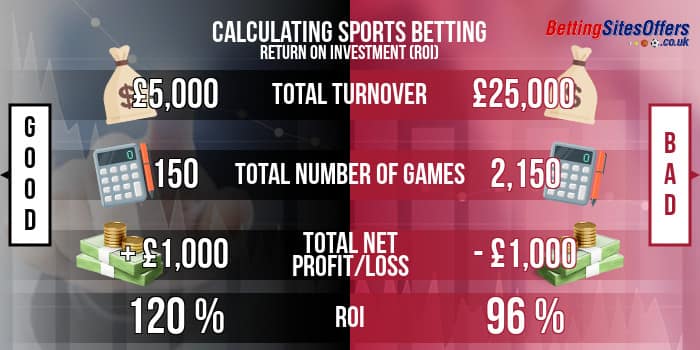 Calculating Sports Betting Return on Investment (ROI) NewBettingSites.UK
