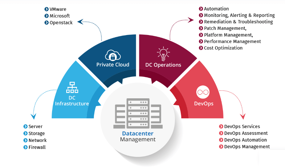 Data Center Capacity Planning 8 steps for cost effectiveness NCT