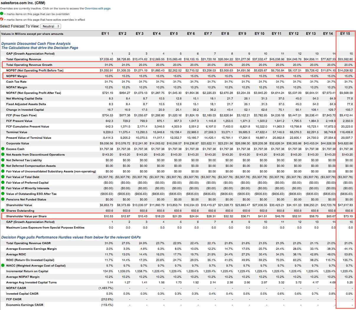 Best And Worst Large Cap Growth ETFs, Mutual Funds, And Key Holdings Seeking Alpha