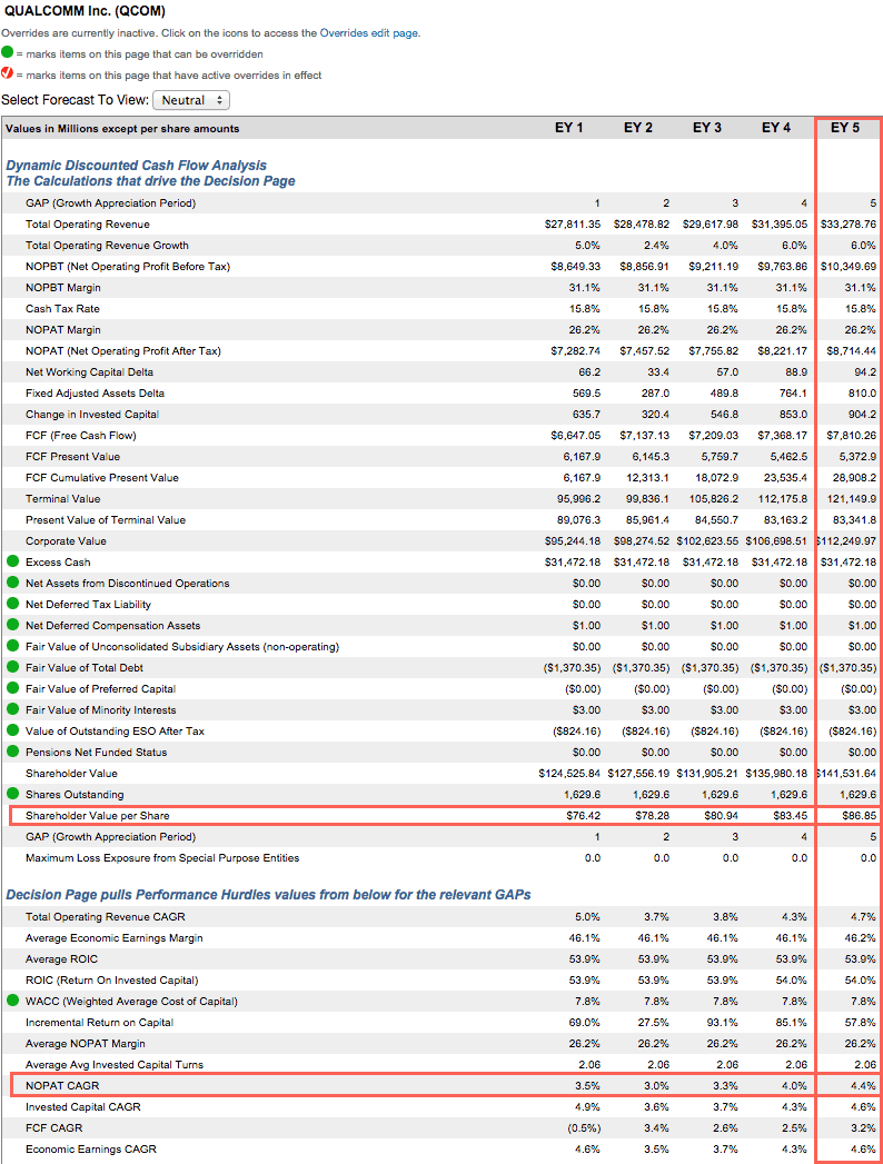 Best And Worst Q3'15 Large Cap Blend ETFs, Mutual Funds And Key