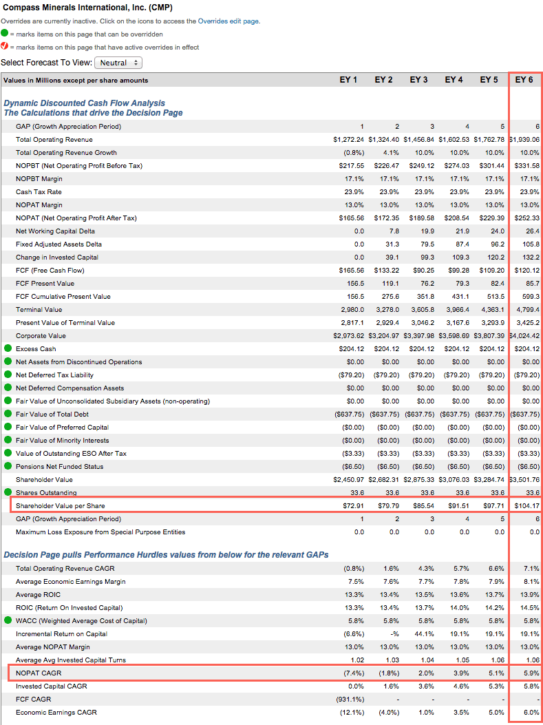 Best And Worst Q3'15 Materials ETFs, Mutual Funds And Key Holdings