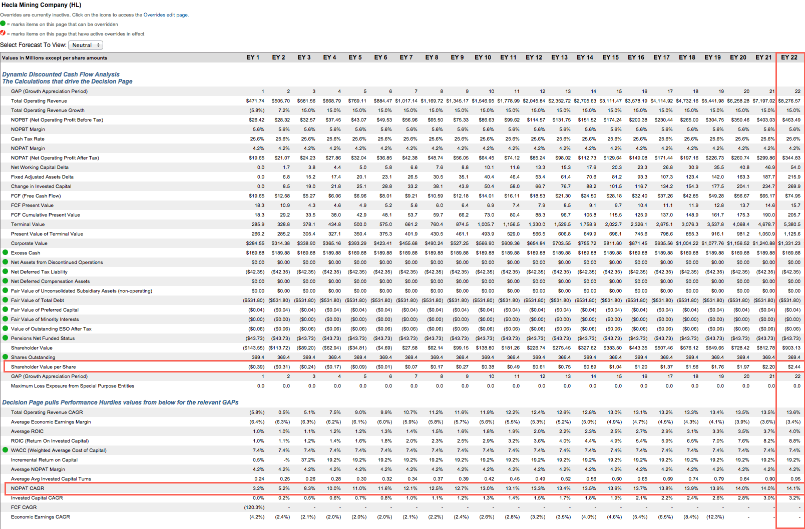 Best And Worst Q3'15 Materials ETFs, Mutual Funds And Key Holdings