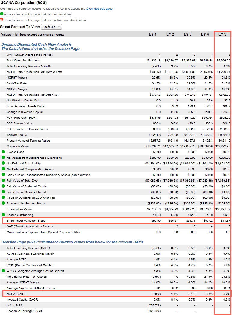 Best And Worst Q3'15 Utilities ETFs, Mutual Funds And Key Holdings