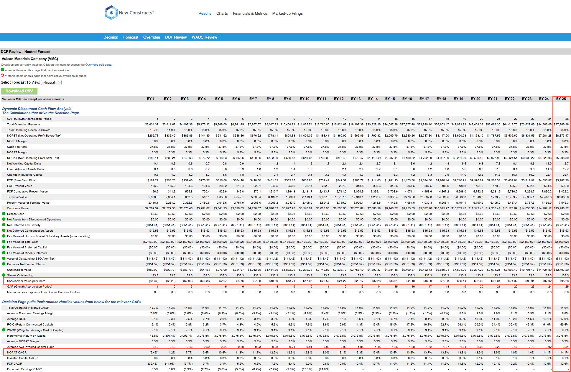 Best And Worst Q1'16 Materials ETFs, Mutual Funds And Key Holdings