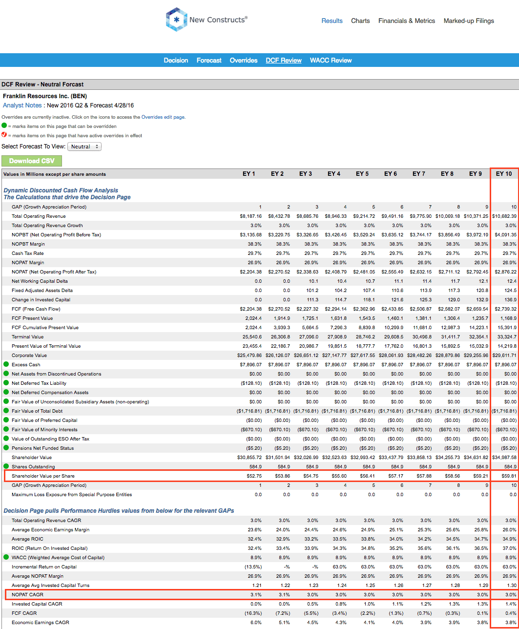 Best And Worst Q2'16 Large Cap Blend ETFs, Mutual Funds And Key