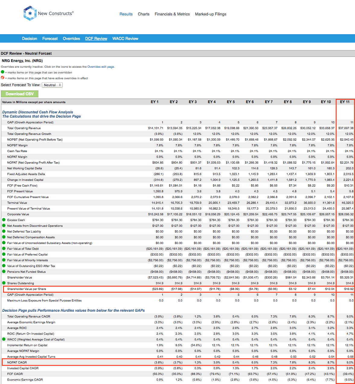 Best And Worst Q2'16 Large Cap Blend ETFs, Mutual Funds And Key