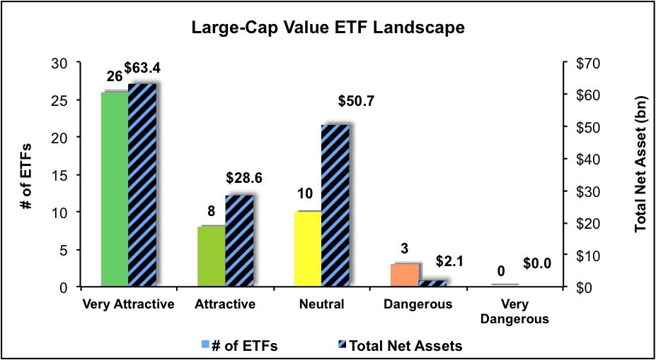 The Best and Worst of the Large Cap Value Style 2Q16