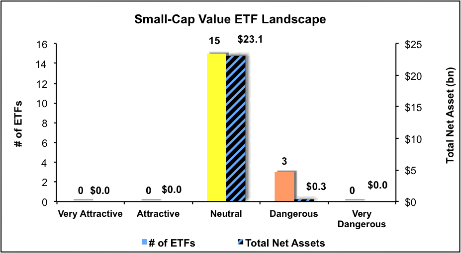 Best And Worst Q2'16 Small Cap Value ETFs, Mutual Funds And Key