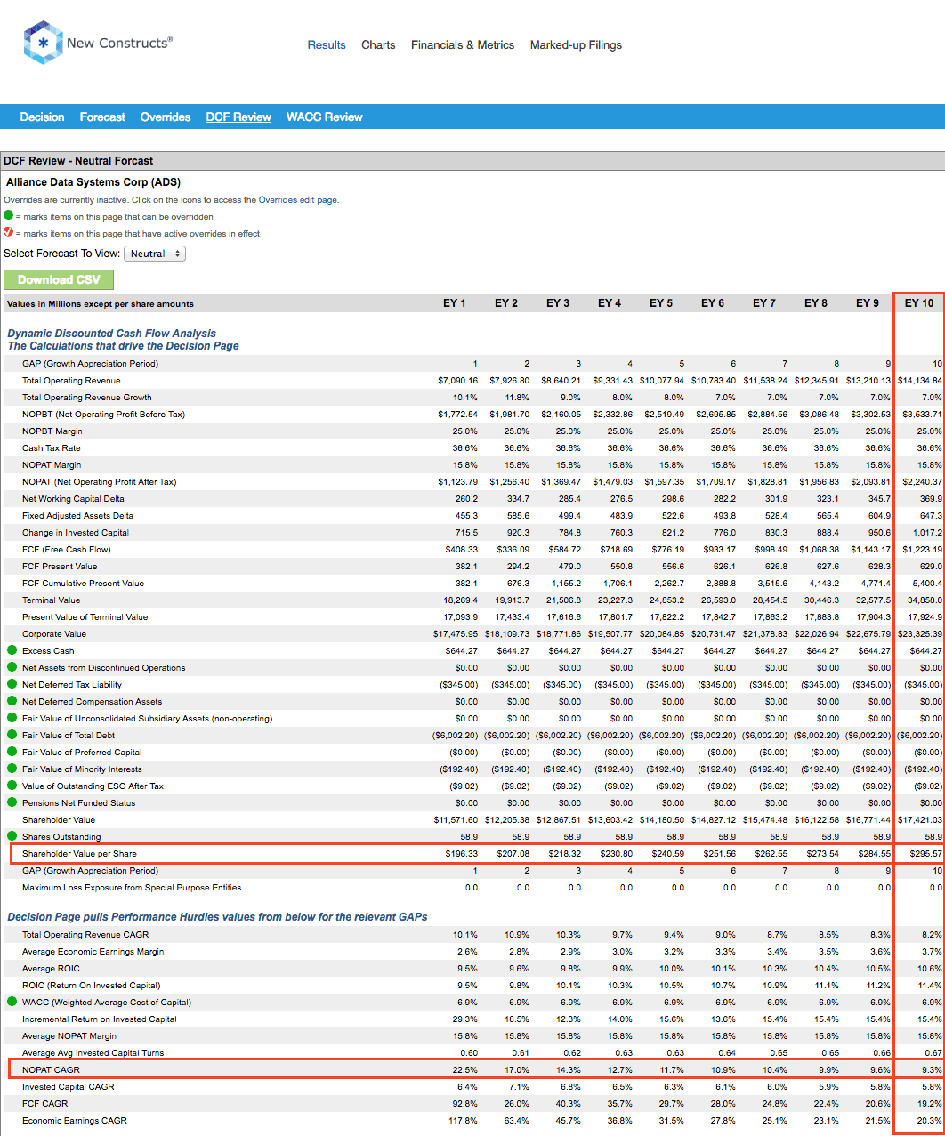 Best And Worst Q3'16 Large Cap Growth ETFs, Mutual Funds And Key