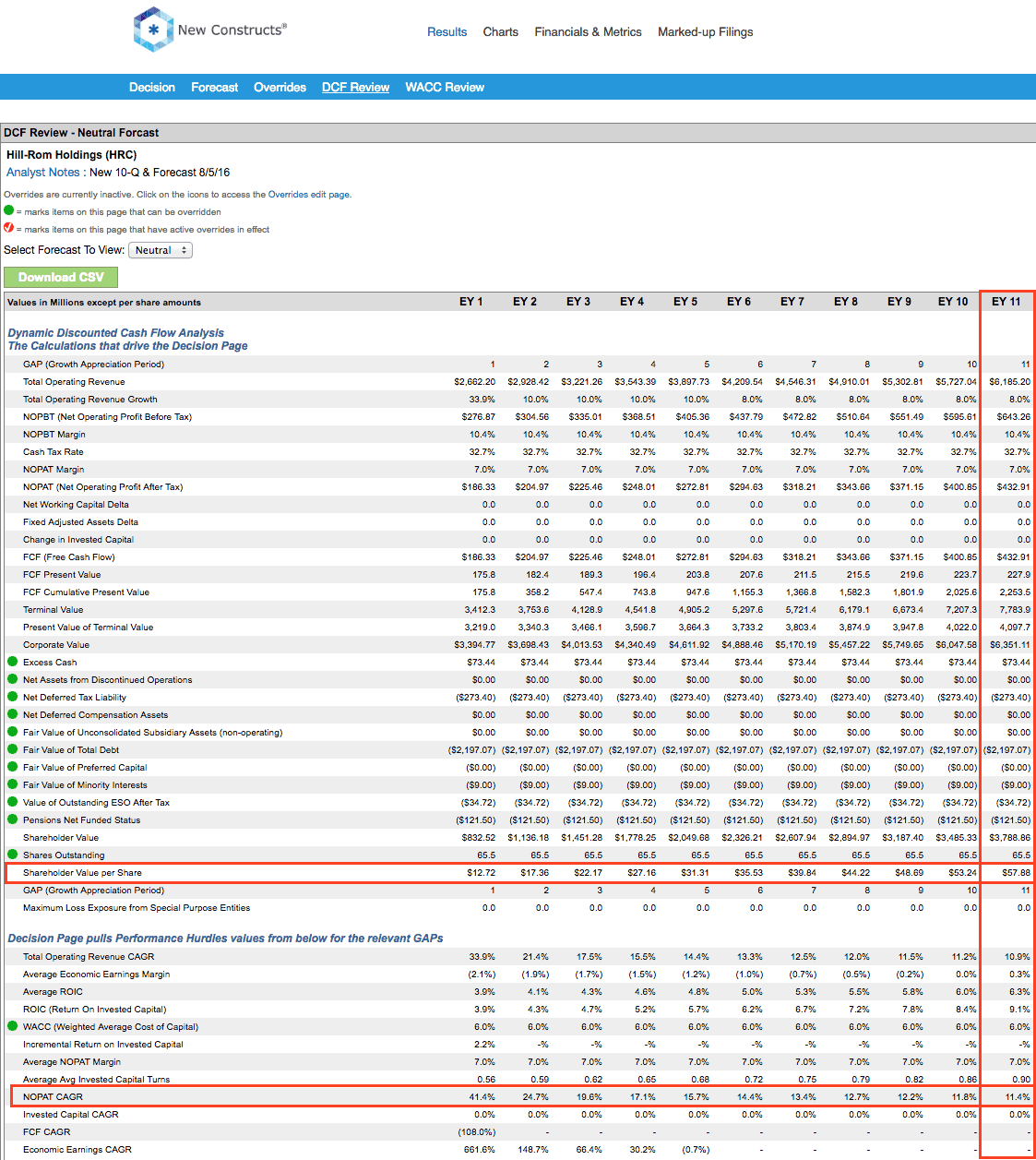 Large Cap Value Style 3Q16 Best and Worst