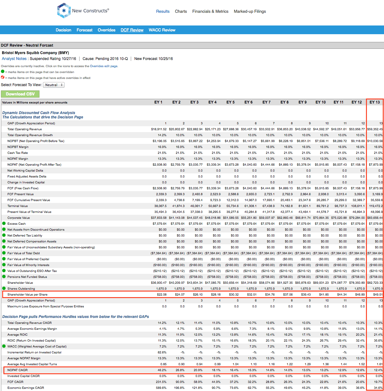 Best And Worst Q4'16 Large Cap Growth ETFs, Mutual Funds And Key Holdings Seeking Alpha