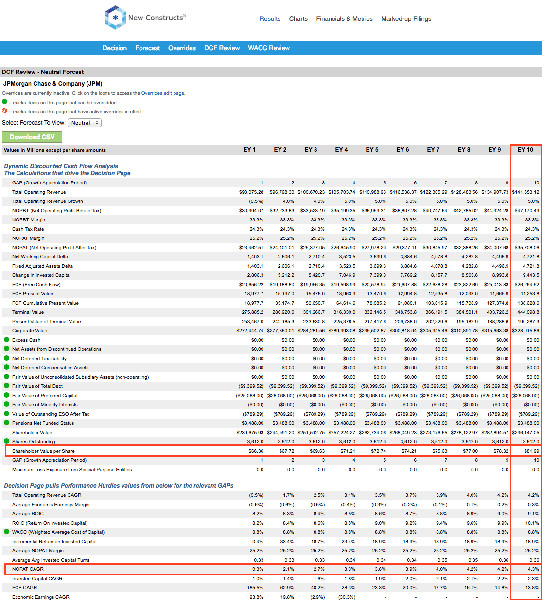 All Cap Value Style 4Q16 Best and Worst New Constructs